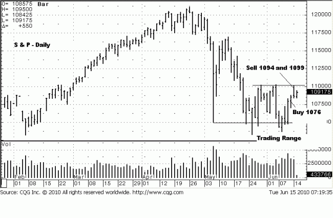 S&P D 15 Jun 10